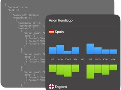 Dark-themed Asian Handicap statistics panel for Spain and England with blue and green bar charts by match period, over JSON API output.