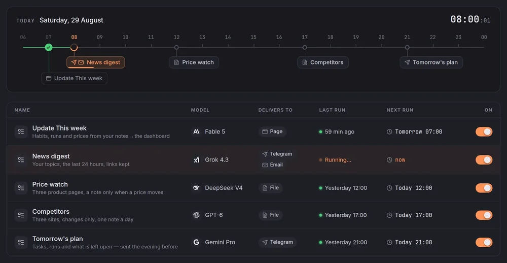 Dark automation scheduling interface with a day timeline and rows for agents including Update This Week, News digest, Price watch, Competitors, and Tomorrow’s plan.