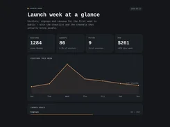 Dark dashboard titled “Launch week at a glance” with visitor, signup, paying-customer, and MRR cards plus a weekly line chart.