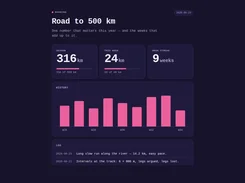 Dark running dashboard titled “Road to 500 km” with distance summary cards, a weekly bar chart, and activity log.