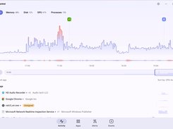 The ultimate historical Task Manager for Windows!