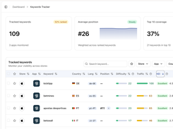 Keywords tracker