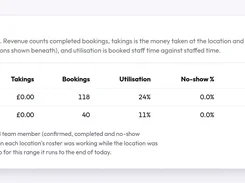 Location comparison report table listing revenue, takings, bookings, utilisation, no-show percentage, and customer counts for Bow and Hackney.