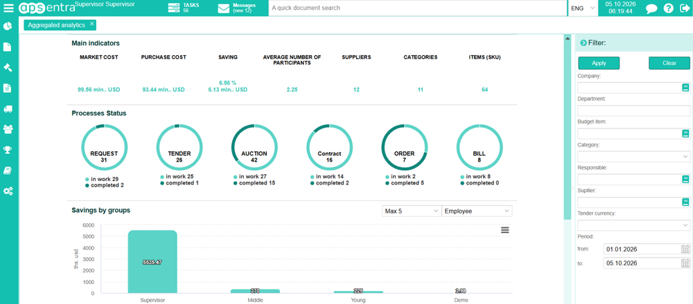 APSentra Analytics