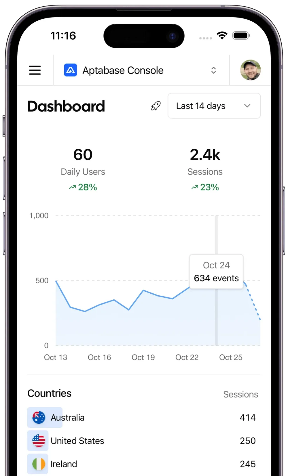 Mobile phone mockup displaying the Aptabase Console dashboard with daily-user and session metrics, an events chart, and country session counts.