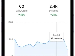 Mobile phone mockup displaying the Aptabase Console dashboard with daily-user and session metrics, an events chart, and country session counts.