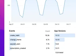 Cropped analytics dashboard showing a line chart, event counts, and app-version usage on a purple gradient background.