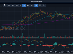 Chart Window Overview