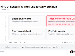 A two-axis comparison diagram of single-study CTMS, trust-wide connected CTMS, study spreadsheet, and portfolio tracker.