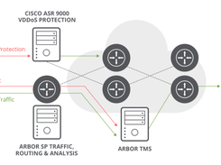 Arbor Threat Mitigation System Screenshot 1