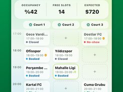 Day schedule: courts by hour, occupancy and free hours