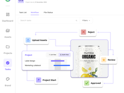 Automated Packaging Workflows