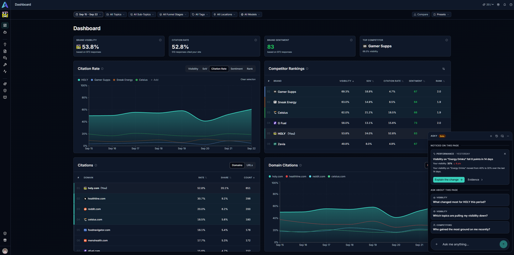 Asky Dashboard