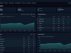 Asky Dashboard