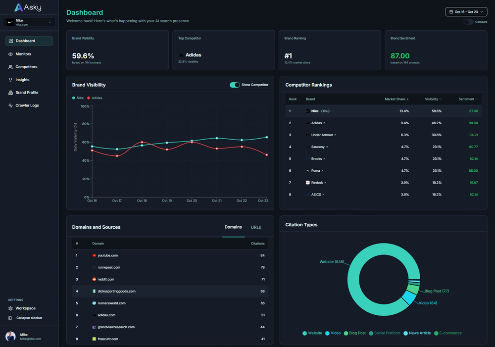 Overview of the main dashboard