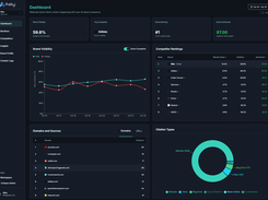 Overview of the main dashboard