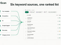 Six keyword sources, one ranked list