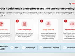 Bring your health and safety into one connected system. 
