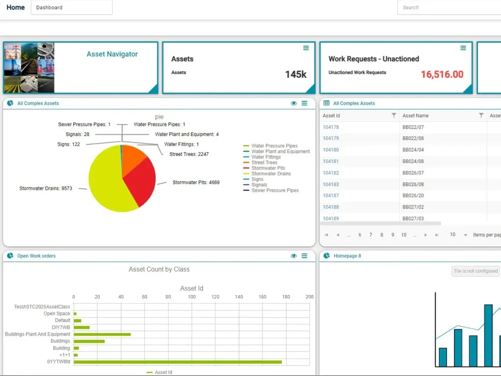 Asset dashboard showing asset totals, unactioned work requests, charts, and an asset table.