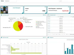 Asset dashboard showing asset totals, unactioned work requests, charts, and an asset table.