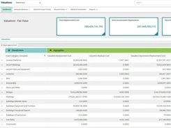 Valuations dashboard with replacement cost, depreciation totals, and asset-category table.