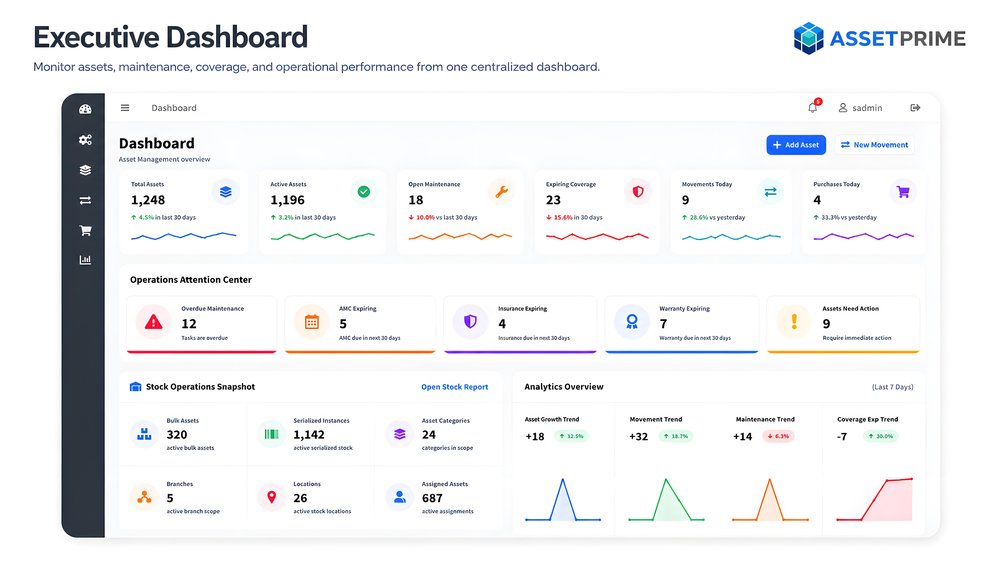 Executive Asset Management Dashboard