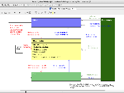 Control Structure Diagram