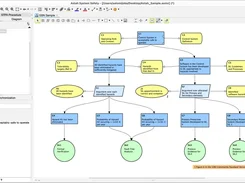 GSN (Goal Structuring Notation)