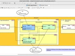SCDL Sample Diagram