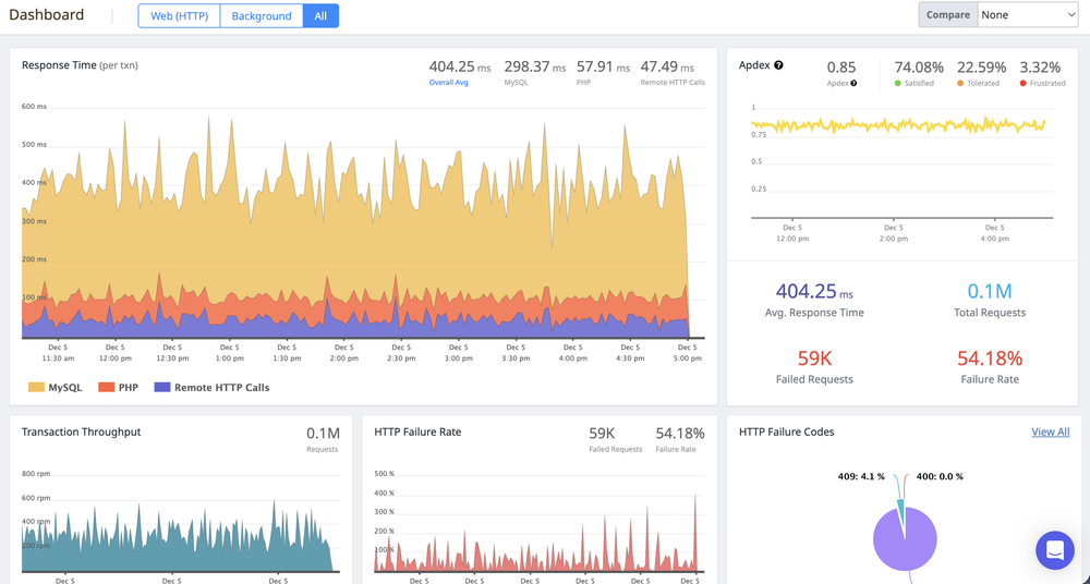 Application Performance Monitoring