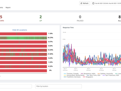 Synthetic Monitoring