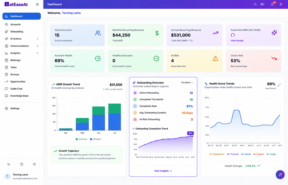 Dashboard