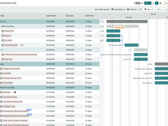 Standardize your acquisition workflow with templated task lists, phase groupings, and dependencies — all visualized on a Gantt timeline. Every deal moves through the same disciplined process so nothing falls through the cracks.