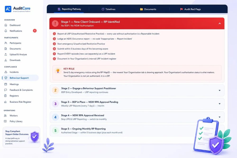 AuditCore Behaviour Support reporting pathway screen showing a red alert panel and staged reporting steps.