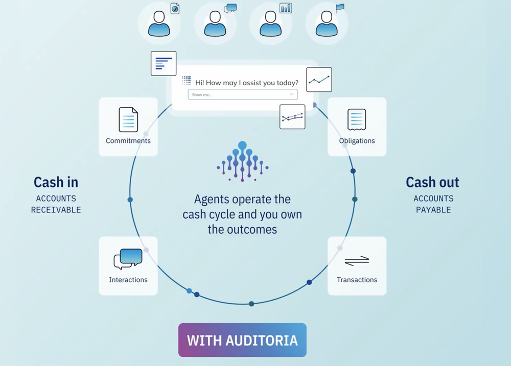 Own the Cash Cycle