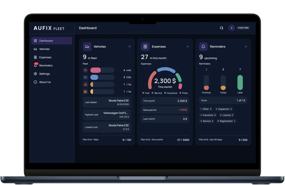 Aufix Fleet desktop dashboard shown in a laptop frame, with panels for vehicles, monthly expenses, and upcoming reminders.