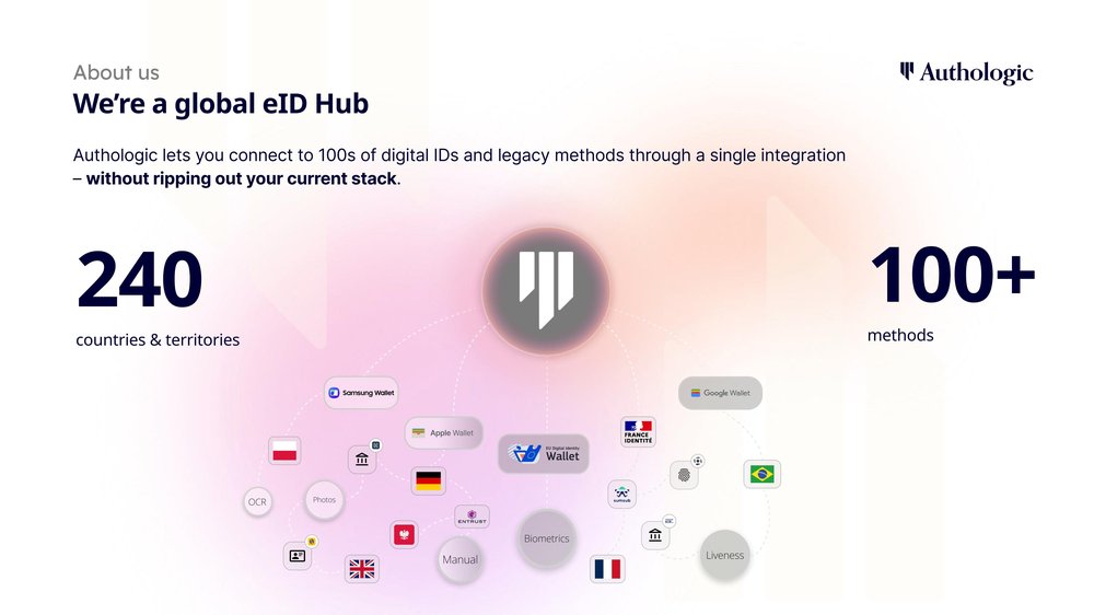 We’re a global eID Hub | Authologic