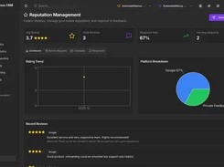 AutomateNexus CRM Reputation Management dashboard with review statistics, a rating trend chart, platform breakdown pie chart, and recent reviews.