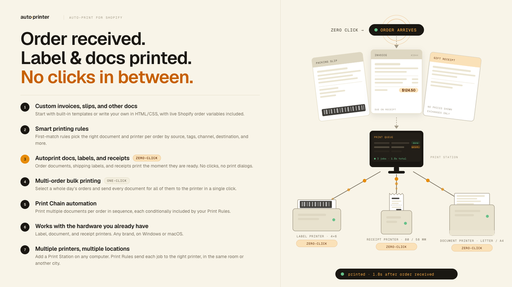 Feature overview