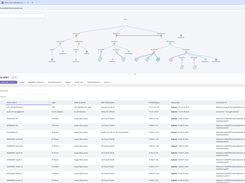 Auvik Device Inventory