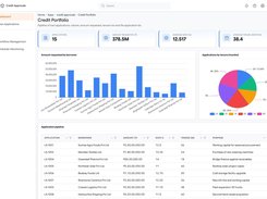 Live dashboards: loan portfolio, approvals and turnaround at a glance (demo data)