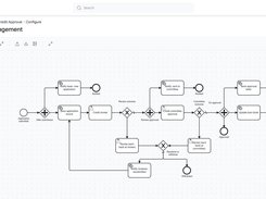 Visual workflow designer: multi-level approvals with maker-checker