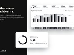 Short-term rental statistics – Occupancy, average night price and income per available night for short-term flats, month by month, with how full each month was.
