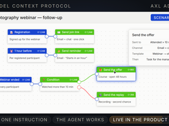 Automated webinar follow-up based on each attendee's behavior