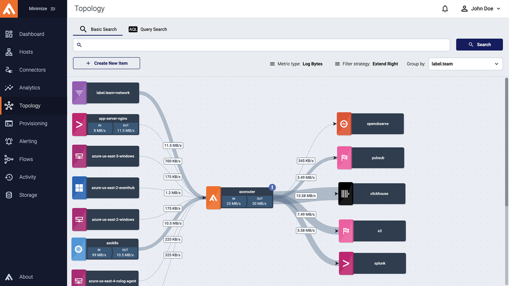 Topology view