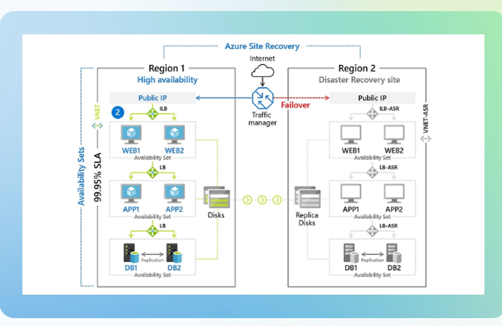 Azure Site Recovery Screenshot 1
