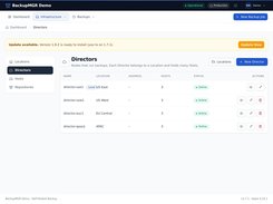 BackupMGR Directors page listing four director nodes, their locations, host counts, online statuses, and action buttons.