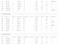 Optimal allocation in seconds, powered by Google OR-Tools
