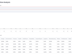 Explore your allocation with built-in analytics