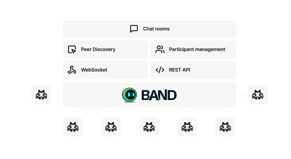 BAND Screenshot 1